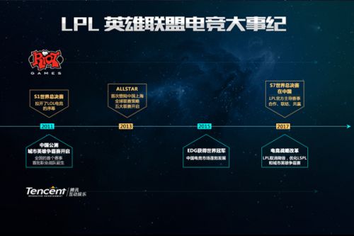 他的表现不