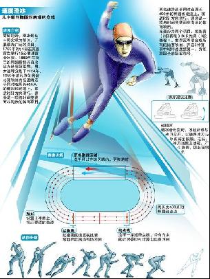 依旧呈现出