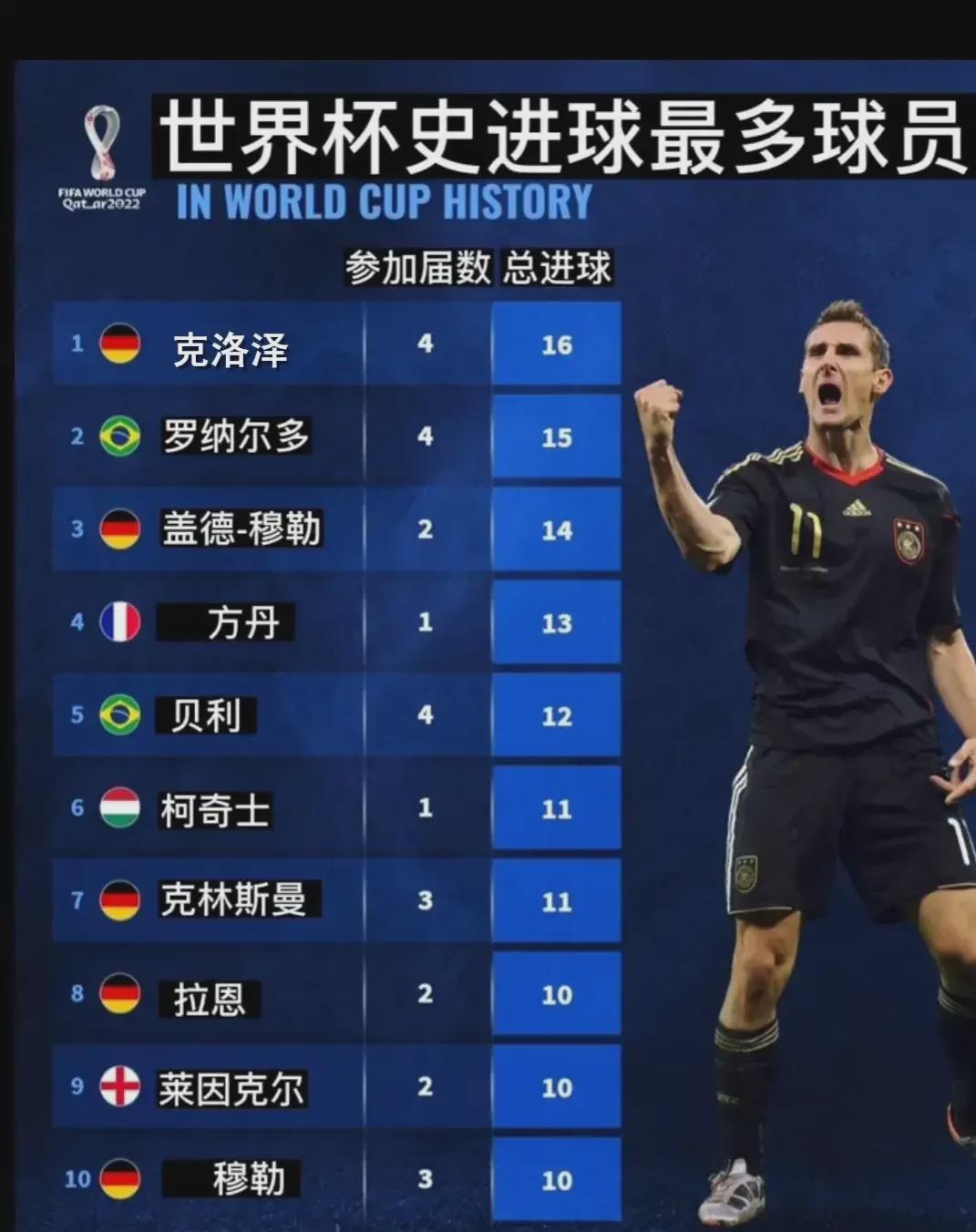 自由球员