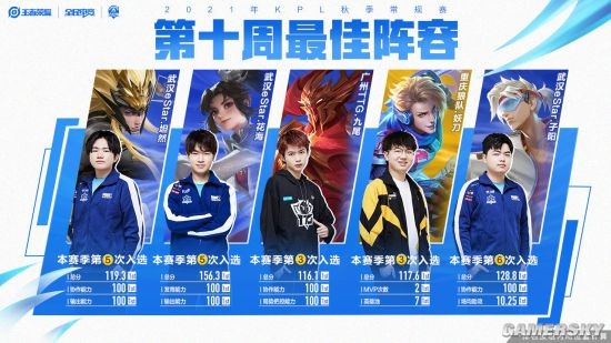 广网球员在 广网球员在