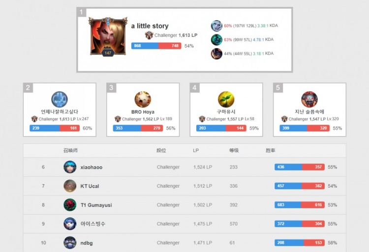 力和防守意 力和防守意